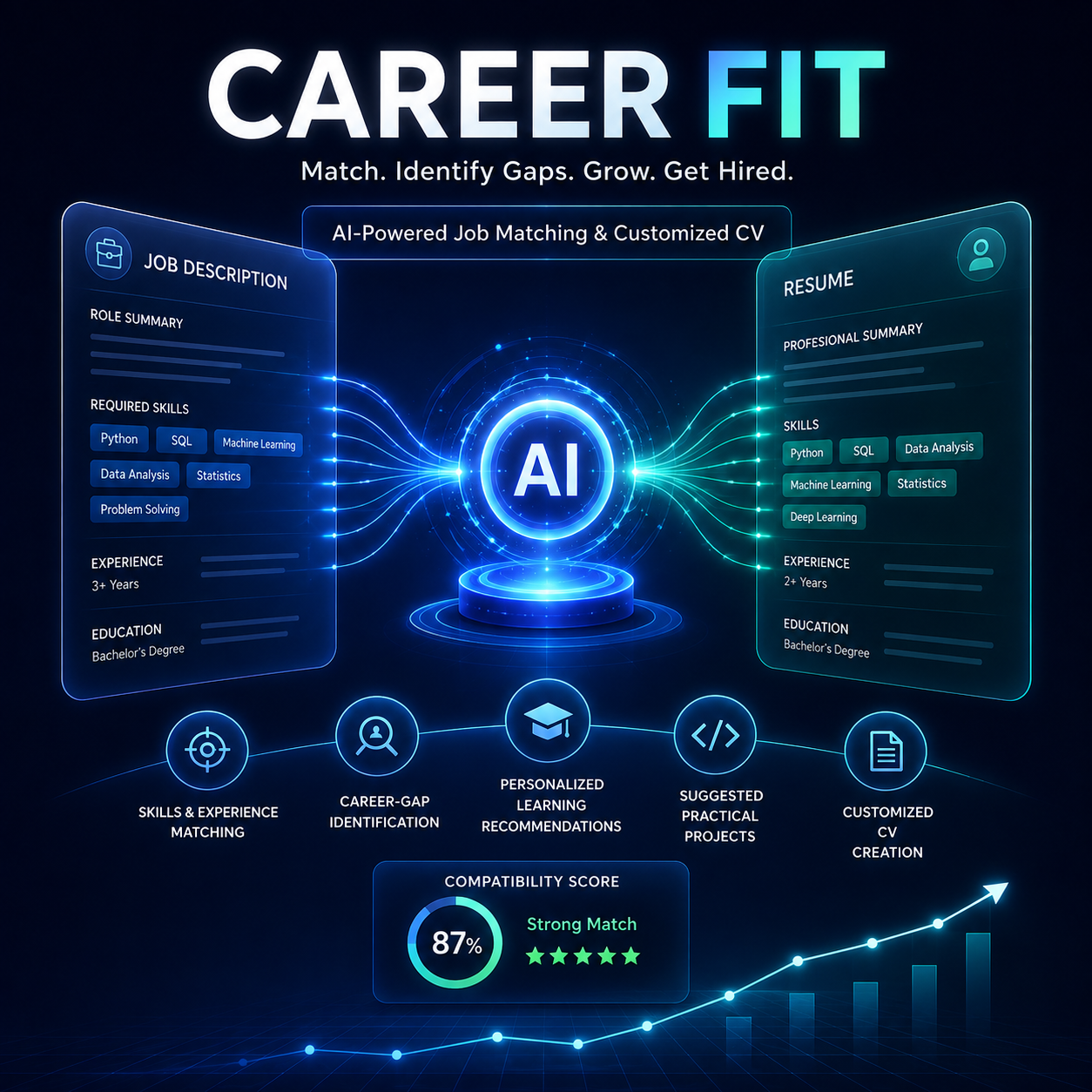 Career Fit AI-powered job matching and customized CV platform